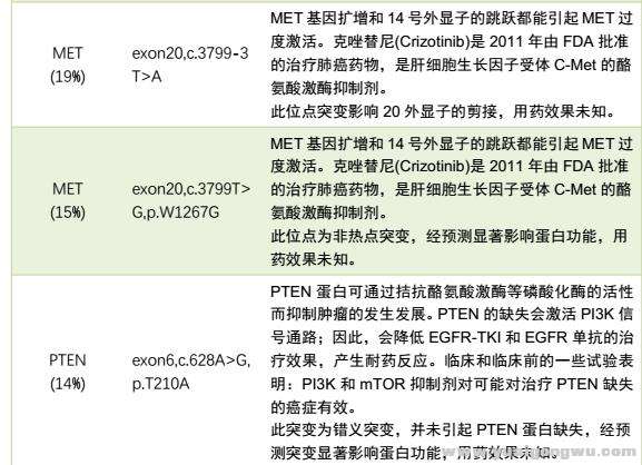 2017-3-20 NGS 报告7